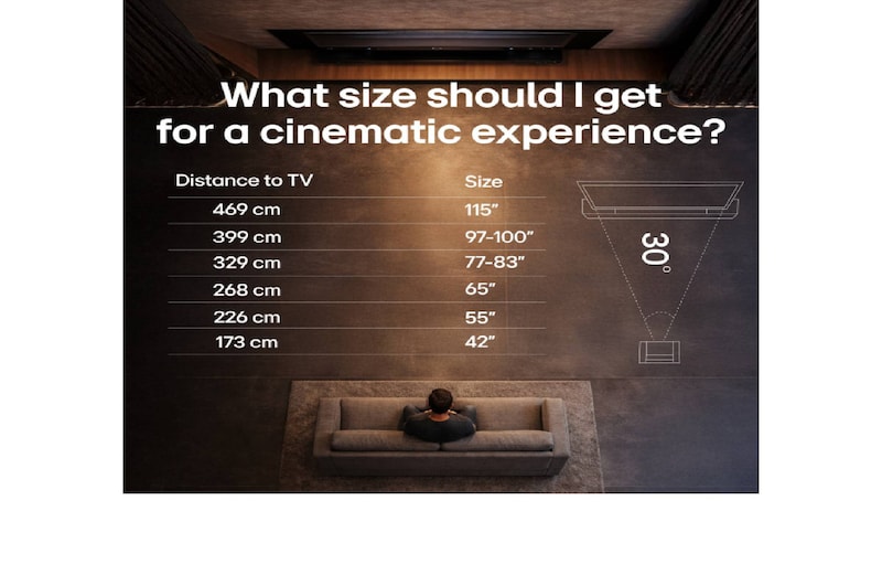 LG OLED evo AI C6 för en oslagbar spelupplevelse i 4K 165 Hz visar ett höghastighetsracingspel med en gul bil med friliggande hjul i rörelse, djärv ”WIN”-text på skärmen och NVIDIA G-SYNC- och AMD FreeSync Premium-logotyper överst.